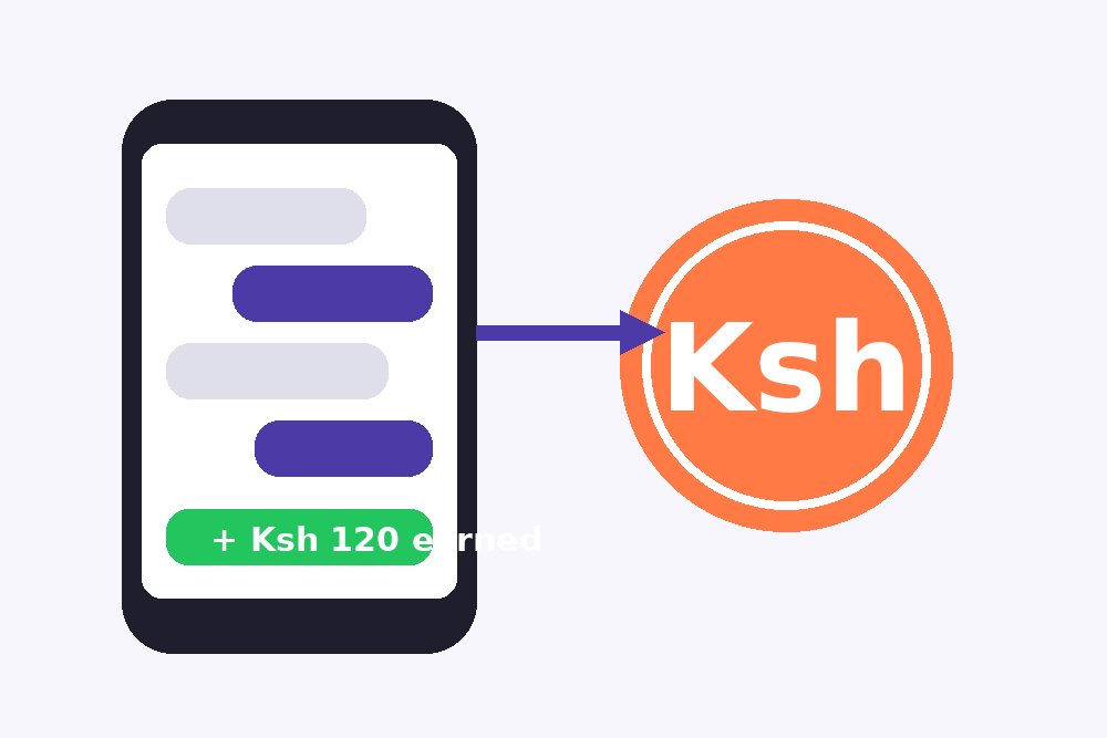 Phone showing chat messages next to a Ksh coin illustrating ChatCash earnings
